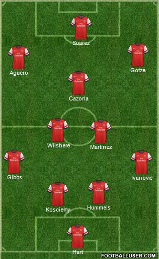 Arsenal Formation 2013