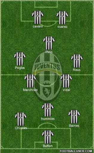 Juventus Formation 2013