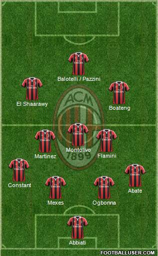 A.C. Milan Formation 2013