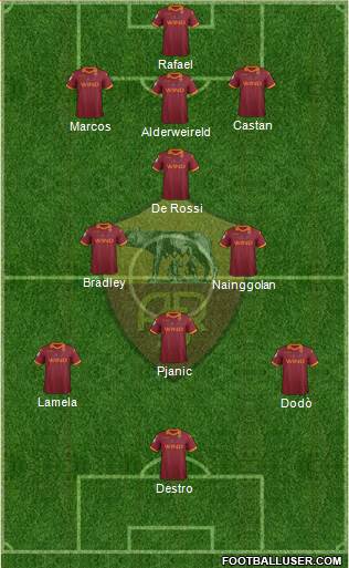 AS Roma Formation 2013