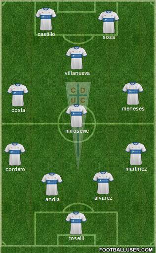 CD Universidad Católica Formation 2013
