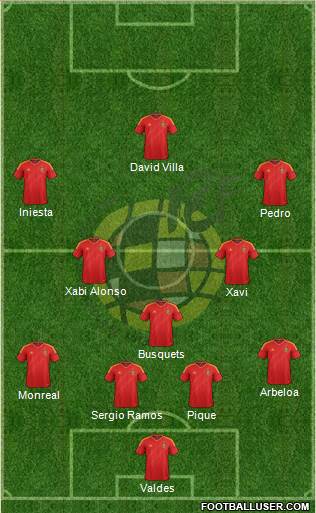 Spain Formation 2013
