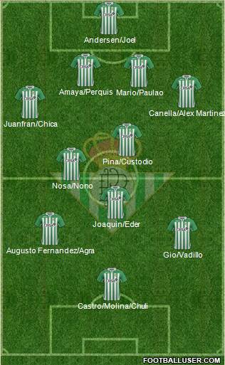 Real Betis B., S.A.D. Formation 2013