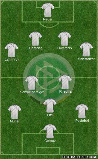 Germany Formation 2013