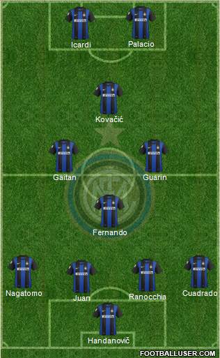 F.C. Internazionale Formation 2013
