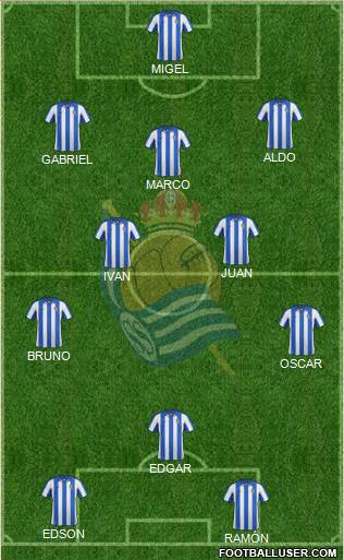 Real Sociedad C.F. B Formation 2013