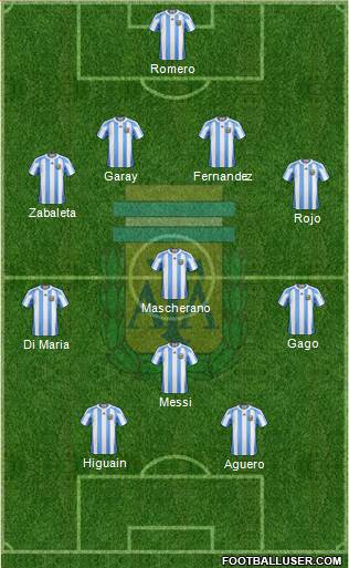 Argentina Formation 2013