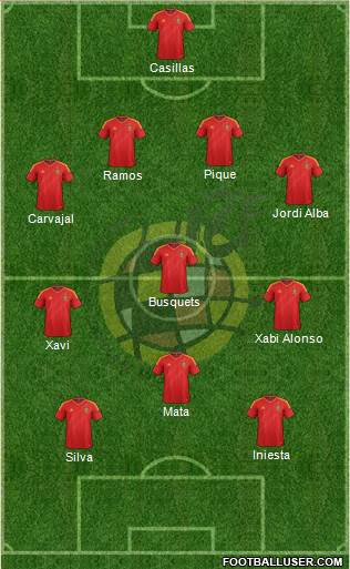 Spain Formation 2013