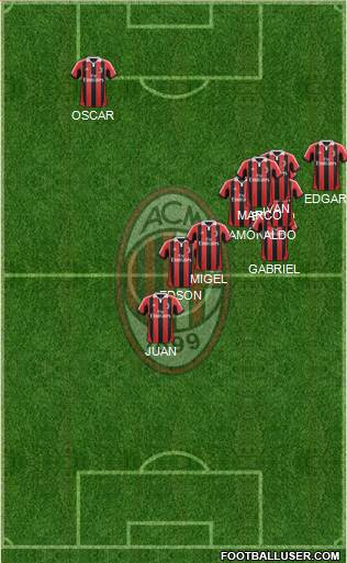 A.C. Milan Formation 2013