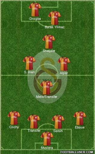 Galatasaray SK Formation 2013