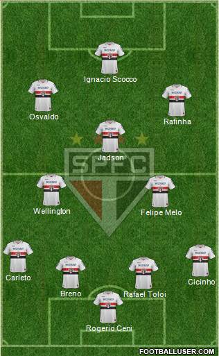São Paulo FC Formation 2013