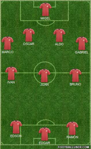 Canada Formation 2013