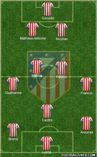 C. Atlético Madrid S.A.D. Formation 2013