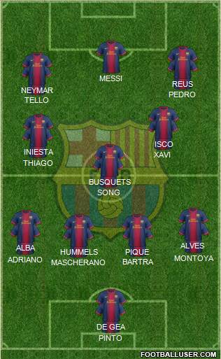 F.C. Barcelona Formation 2013