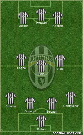 Juventus Formation 2013