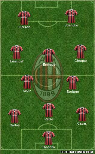 A.C. Milan Formation 2013