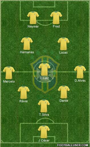 Brazil Formation 2013