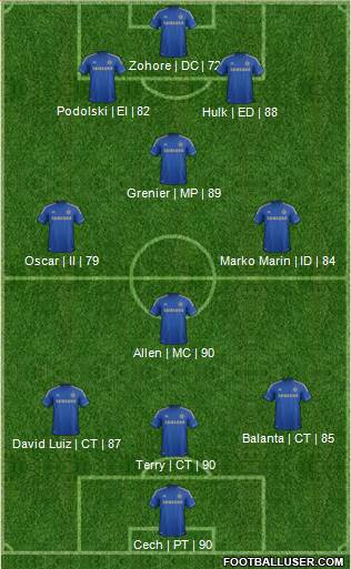 Chelsea Formation 2013
