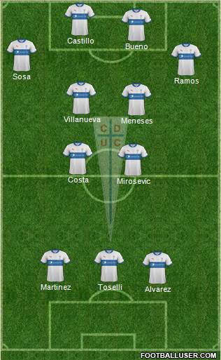 CD Universidad Católica Formation 2013