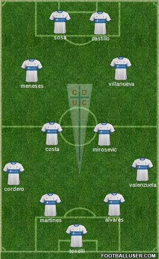 CD Universidad Católica Formation 2013