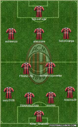 A.C. Milan Formation 2013