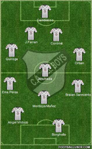All Boys Formation 2013