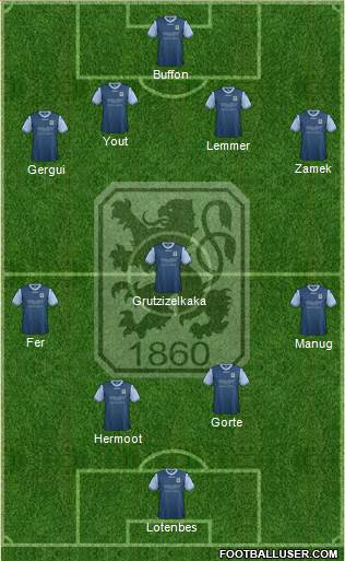 TSV 1860 München Formation 2013