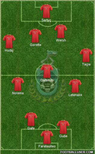 Sabah Formation 2013