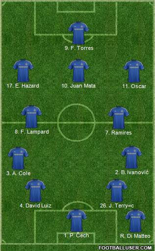 Chelsea Formation 2013