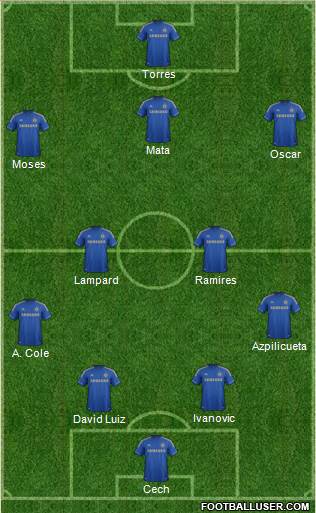 Chelsea Formation 2013