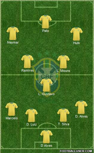 Brazil Formation 2013