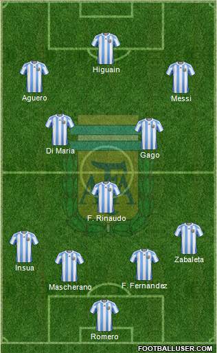 Argentina Formation 2013
