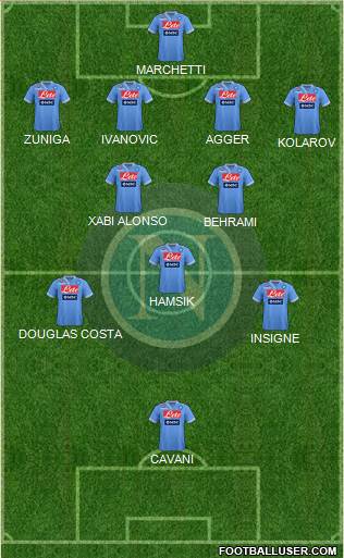 Napoli Formation 2013