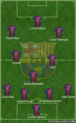 F.C. Barcelona Formation 2013