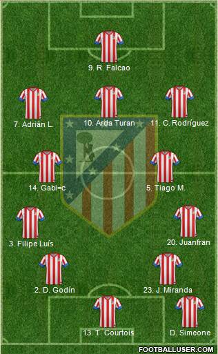 C. Atlético Madrid S.A.D. Formation 2013