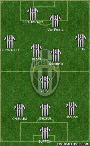 Juventus Formation 2013