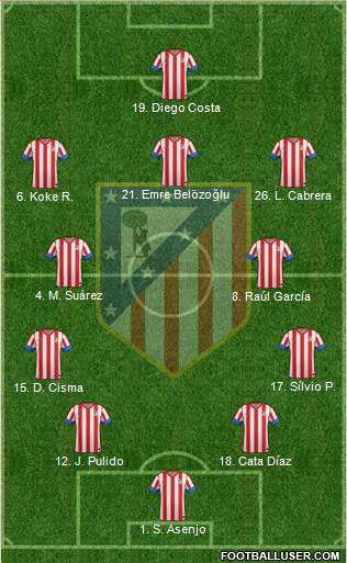 C. Atlético Madrid S.A.D. Formation 2013