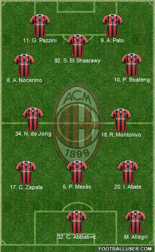 A.C. Milan Formation 2013