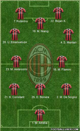A.C. Milan Formation 2013