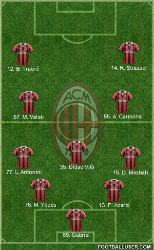 A.C. Milan Formation 2013