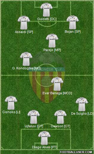 Valencia C.F., S.A.D. Formation 2013