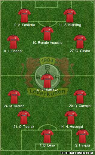 Bayer 04 Leverkusen Formation 2013