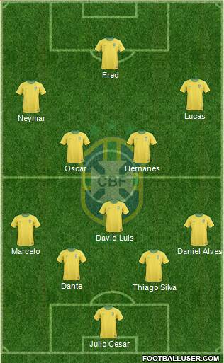 Brazil Formation 2013