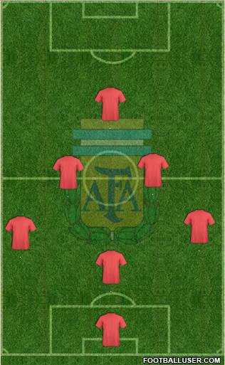 Argentina Formation 2013