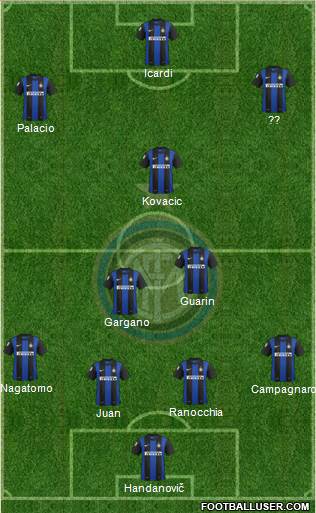 F.C. Internazionale Formation 2013