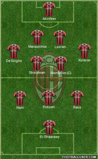 A.C. Milan Formation 2013