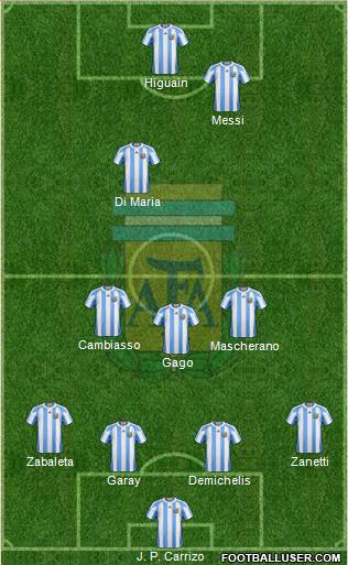 Argentina Formation 2013