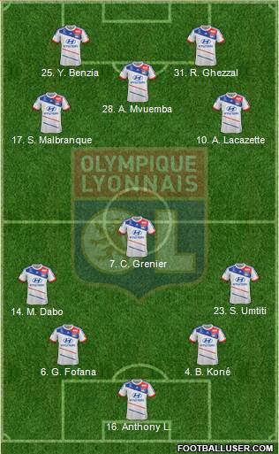 Olympique Lyonnais Formation 2013
