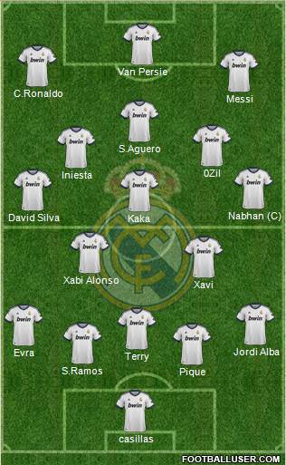 Real Madrid C.F. Formation 2013