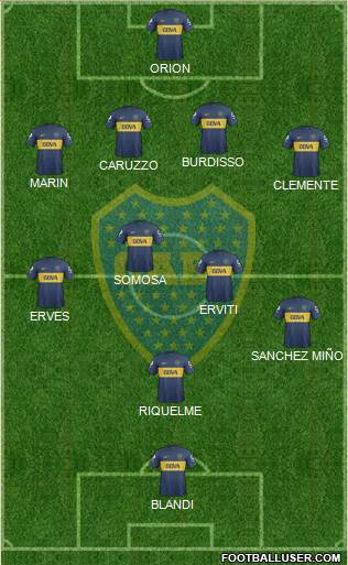 Boca Juniors Formation 2013